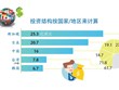 图表新闻：2023年前5个月外企对越南注册投资资金达近108.6亿美元