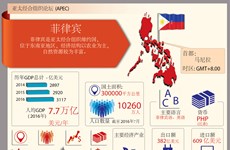 亚太经合组织成员国——菲律宾