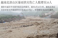 图表新闻：越南北部山区暴雨洪灾伤亡人数增至33人 
