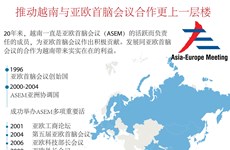 图表新闻：推动越南与亚欧首脑会议合作更上一层楼 