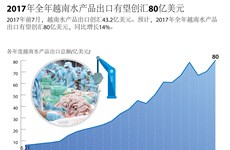 图表新闻：2017年全年越南水产品出口有望创汇80亿美元