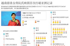 越南游泳女将阮氏映圆首次打破亚洲记录