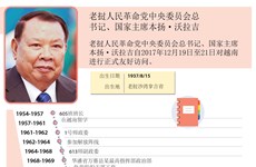 图表新闻：老挝人民革命党中央委员会总书记、国家主席本扬·沃拉吉