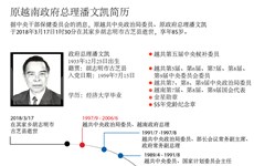 图表新闻：原越南政府总理潘文凯简历