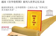 图表新闻：越南《皇华使程图》被列入世界记忆名录