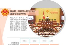 图表新闻：越南第十四届国会第五次会议圆满落幕