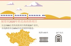 图表新闻：越南至2020年的北南高铁项目
