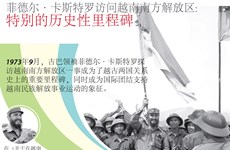 【图表新闻】菲德尔·卡斯特罗访问越南南方解放区: 特别的历史性里程碑