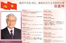 图表新闻：越共中央总书记、越南社会主义共和国主席阮富仲