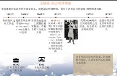 图表新闻：龙屋港-胡志明博物馆