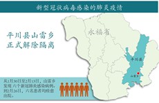 图表新闻：3月4日0时永福省山雷乡正式结束20天隔离