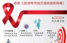 图表新闻：越南《2030年终结艾滋病国家战略》
