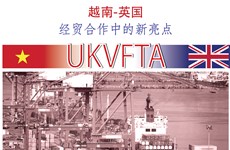图表新闻：UKVFTA开辟越英经贸合作新篇章