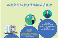 图表新闻：越南新冠肺炎疫情防控成功经验