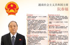 图表新闻：阮春福同志当选越南社会主义共和国主席