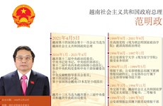 图表新闻：范明政同志当选越南社会主义共和国政府总理