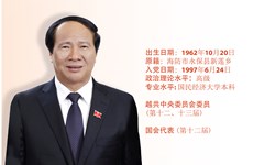 图表新闻：黎文成被任命为越南社会主义共和国政府副总理  