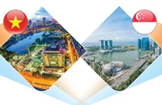 图表新闻：越南-新加坡战略伙伴关系日益向前发展