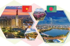 图表新闻：越南与孟加拉国的传统友好合作关系