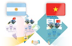图表新闻：越南与阿根廷全面伙伴关系正日益加深