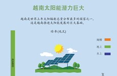 图表新闻：越南太阳能潜力巨大