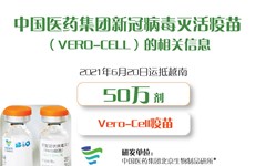 图表新闻：中国医药集团新冠病毒灭活疫苗（Vero-Cell）的相关信息