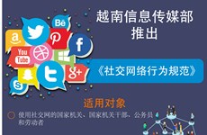 图表新闻：越南信息传媒部推出《社交网络行为规范》