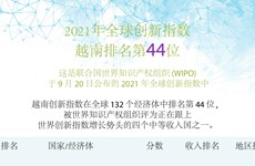 图表新闻：WIPO今年全球创新指数: 越南排名第44位