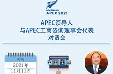 图表新闻：APEC领导人与APEC工商咨询理事会代表对话会