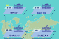 互动图表：2023年世界大学排名发布  越南6所大学榜上有名