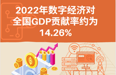图表新闻：2022年数字经济全国GDP 贡献率约为14.26%