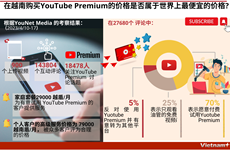 图表新闻：在越南购买YouTube Premium的价格是否属于世界上最便宜的价格?