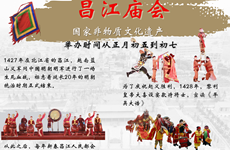 图表新闻：昌江庙会—越南非物质文化遗产