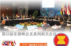 图表新闻：第33届东盟峰会及系列相关会议