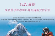 图表新闻：阮氏清雅 成功登顶珠穆朗玛峰的越南女性首位