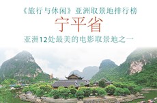 图表新闻：《旅行与休闲》评选宁平省为亚洲12处最美的电影取景地之一