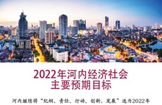 图表新闻：2022年河内经济社会主要预期目标