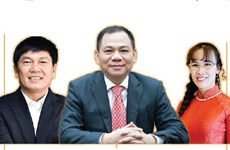 图表新闻：越南7名企业家跻身2022年福布斯全球亿万富豪榜