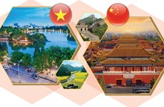 图表新闻：越南-中国全面战略合作伙伴关系