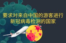 图表新闻：要求对来自中国的游客进行新冠病毒检测的国家