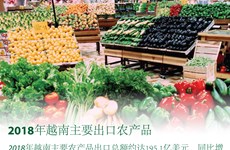 图表新闻：2018年越南主要出口农产品