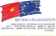 图表新闻：越南与欧盟FTA和IPA协定的谈判历程