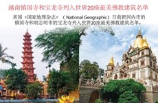 图表新闻：越南镇国寺和宝龙寺列入世界20座最美佛教建筑名单