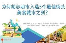图表新闻：为何胡志明市入选五个最佳街头美食城市之列？