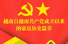 图表新闻：越南自越南共产党成立以来的豪迈历史篇章