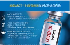 图表新闻：越南ARCT-154新冠疫苗临床试验计划启动