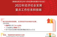 图表新闻：2022年经济社会发展重点工作任务和措施