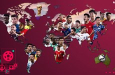 越南球员阮进灵登上世界足联宣传海报