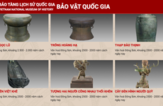 越南国家历史博物馆加速数字技术应用转型