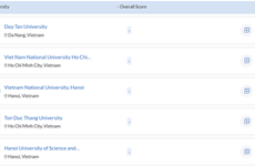 越南3所大学跻身2023 QS世界大学排名1000强榜单
